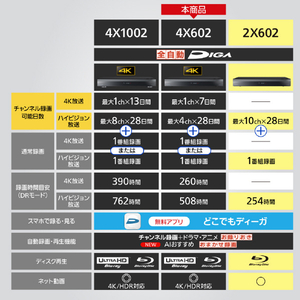 パナソニック 6TB HDD内蔵ブルーレイレコーダー DIGA DMR-4X602-イメージ8