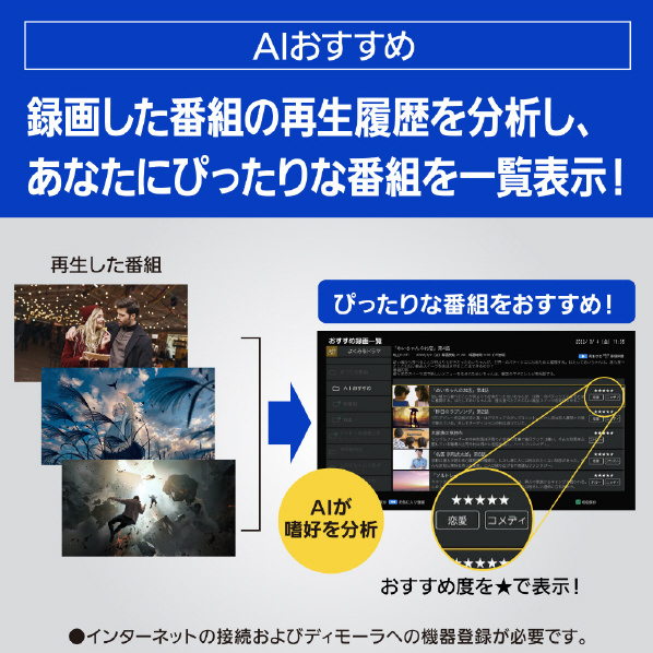 パナソニック 6TB HDD内蔵ブルーレイレコーダー DIGA DMR-4X602 6TB DR