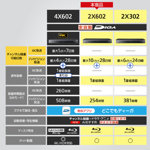 パナソニック 6TB HDD内蔵ブルーレイレコーダー DIGA DMR-2X602-イメージ8