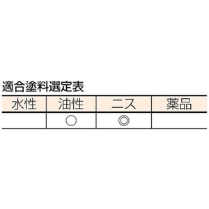 トラスコ中山 金巻万能刷毛 20号 45mm幅 453511215 FC332JP-2548267-イメージ3