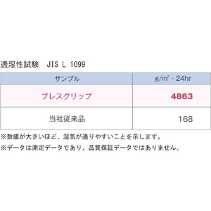 ＳＨＯＷＡ ニトリルゴム背抜き手袋　ＮＯ３８０　ブレスグリップ　ネイビー　Ｍサイズ NO380-M-イメージ6