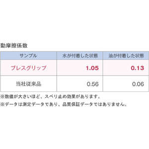 ＳＨＯＷＡ ニトリルゴム背抜き手袋　ＮＯ３８０　ブレスグリップ　ネイビー　Ｍサイズ NO380-M-イメージ7