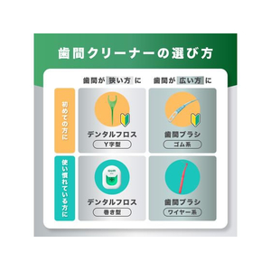 サンスター GUM 歯間ブラシ L字型 極上フィット S 8本 FCE361M-イメージ7