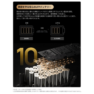 EcoFlow Technology Japan DELTA 3 ULTRA PLUS EFDELTA3UPLUS-JP-CBOX-イメージ11