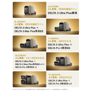 EcoFlow Technology Japan DELTA 3 ULTRA PLUS EFDELTA3UPLUS-JP-CBOX-イメージ13