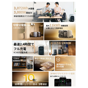 EcoFlow Technology Japan DELTA 3 ULTRA PLUS EFDELTA3UPLUS-JP-CBOX-イメージ6