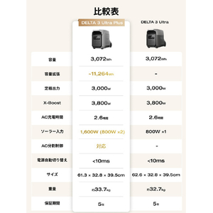 EcoFlow Technology Japan DELTA 3 ULTRA PLUS EFDELTA3UPLUS-JP-CBOX-イメージ7