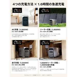 EcoFlow Technology Japan DELTA 3 ULTRA PLUS EFDELTA3UPLUS-JP-CBOX-イメージ9