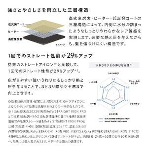 MTG ReFa POWER STRAIGHT IRON アイボリー RE-CA-20A-イメージ8