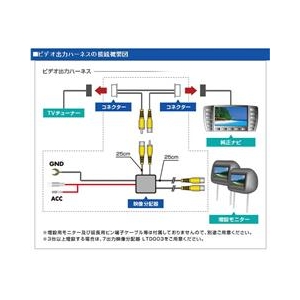 データシステム ビデオ出力ハーネス ブラック VHO-T23-イメージ3