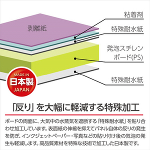 ハクバ ワンタッチパネルボード PRO B2サイズ ホワイト FOPWP-B2-イメージ4