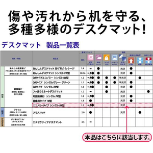 プラス デスクマット エコノミー シングル1590×690mm FCF443T-DM-167/41-001-イメージ5