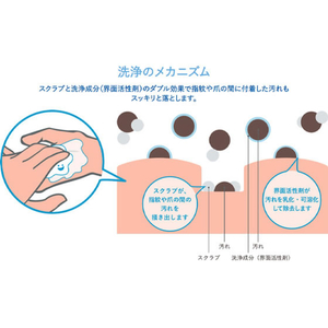 エスコ 1.2kg ハンドソープ(詰替用/4個) FCJ580M-EA922C-5AC-イメージ3
