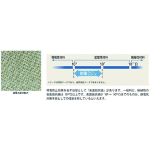 ショーワグローブ 簡易包装 制電ラインパーム手袋 10双 A0170 L グレーL約0.823 FC055FG-4091914-イメージ2