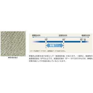 ショーワグローブ 簡易包装 制電ラインパーム手袋 10双 A0170 L グレーL約0.823 FC055FG-4091914-イメージ6