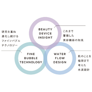MTG ReFa HYDRA CLEAR ReFa HYDRA CLEAR 白 RE-BY-02A-イメージ8