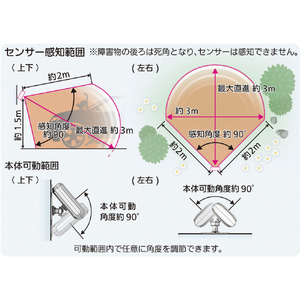 ユタカメイク 変動超音波式ネコ被害軽減器　ガーデンバリア　スポットタイプ ユタカメイク 変動超音波式ネコ被害軽減器 ガーデンバリア スポットタイプ GDX-SP-イメージ3
