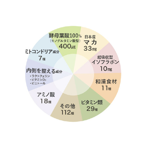 BELTA ベルタ  30代夫婦のための妊活サプリ 「ベルタプレリズム」 45粒 BELTA-4573206310359-イメージ2
