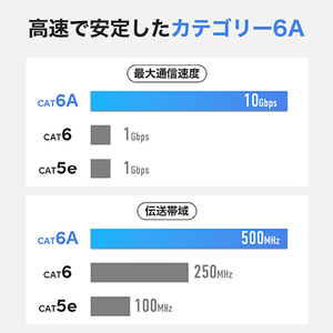 ホーリック LANケーブル UTP カテゴリー6A フラット(2m) ホワイト LC20-036FW-イメージ3