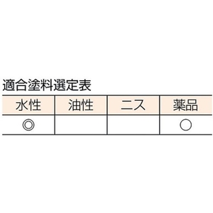 トラスコ中山 水性薬品兼用刷毛 15号 FC336JP-2549034-イメージ3