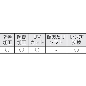 リケン 防曇ゴグル（無気孔型・ワイドビュー・めがね併用可・マスク併用可・ シリコンバンド）　Ｍ３１Ｃ－ＶＦ　ＳＢ M31C-VF SB-イメージ2