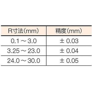 トラスコ中山 ラジアスゲージ 測定範囲24.0~30.0 14枚組 FC721JM-2295431-イメージ2