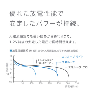 パナソニック 単3形ニッケル水素電池 2本パック(ハイエンドモデル) eneloop BK-3HCD/2H-イメージ7