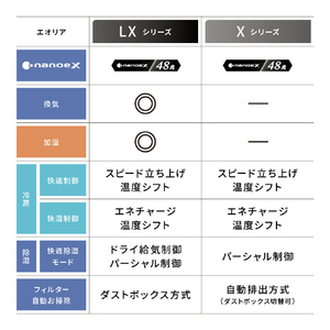 パナソニック 「標準工事費サービス」 6畳向け 自動お掃除付き 冷暖房インバーターエアコン Eolia(エオリア) Xシリーズ CSX　シリーズ CS-X224D-W-S-イメージ8