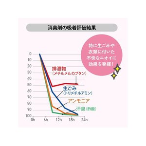ＨＨＪ 消臭袋 20L 半透明 10枚 FCE282A-AS26-イメージ4