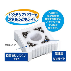 ジェックス ロカボーイS ゼオライト&活性炭マット-N お徳用4個パック FCD736L-イメージ3