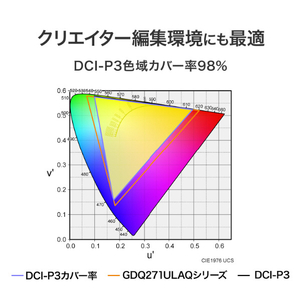 I・Oデータ WQHD320Hz 広色域対応27型ゲーミングモニター  GigaCrysta S ホワイト LCD-GDQ271ULAQW-イメージ5