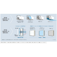 日立 RASDM40R2E4WS 14畳向け 冷暖房エアコン e angle select 凍結洗浄