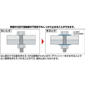 ＴＲＵＳＣＯ 平ワッシャー　ＪＩＳ　ステンレス　Ｍ２０　１０個入 B27-0020-イメージ2