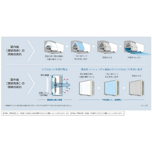 日立 「工事代金別」 6畳向け 冷暖房エアコン e angle select 日立ルームエアコン 白くまくん DME5シリーズ RASDM2225SE5WS-イメージ7