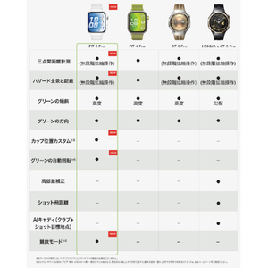 HUAWEI WATCH FIT 5 Pro Orange NKI-B29-OR-イメージ6