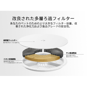 PETKIT 給水器(1．8L) Eversweet SOLO SE ホワイト P4103SWHｷﾕｳｽｲｷ-イメージ6