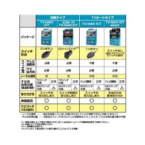 データシステム テレビ&ナビキット ブラック NTN-64A-イメージ3