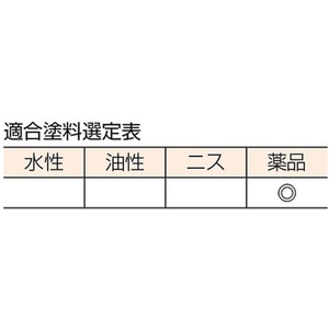 トラスコ中山 薬品専用刷毛 15号 FC939JG-3524779-イメージ3