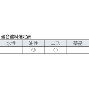 トラスコ中山 スミ切り用刷毛 40mm FC340JP-3291626-イメージ2