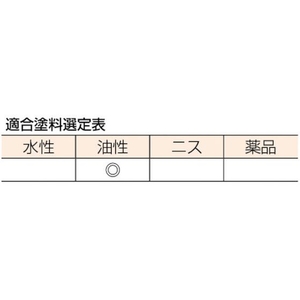 トラスコ中山 スミ切り用刷毛 40mm FC340JP-3291626-イメージ3