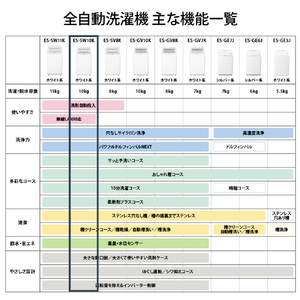 シャープ 10．0kgインバーター全自動洗濯機 ホワイト系 ES-SW10K-W-イメージ14