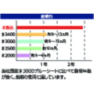 トラスコ中山 TRUSCO 和みシート 幅2.7m×長さ3.6m ターコイズブルー ターコイズブルー･ナチュラル2.73.60.1814 FC332GW-8558079-イメージ2