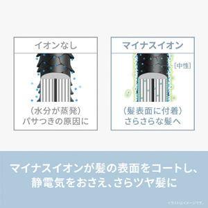 パナソニック くるくるドライヤー イオニティ モダングレー EH-KE4N-H-イメージ5