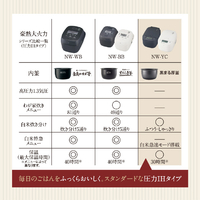 象印 NW-YC10-BZ 圧力IH炊飯ジャー極め炊き(5.5合炊き) スレート 象印 NW-YC10-BZ 圧力IH炊飯ジャー極め炊き(5.5合炊き) スレート