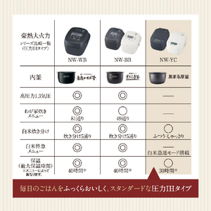 象印 圧力IH炊飯ジャー極め炊き(5．5合炊き) スレートブラック NW-YC10-BZ-イメージ10