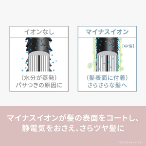 パナソニック くるくるドライヤー イオニティ ピンク調 EH-KE2N-P-イメージ4