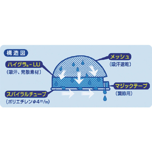 つくし 熱中症対策ポスター　熱中症を予防しよう P-91C-イメージ2