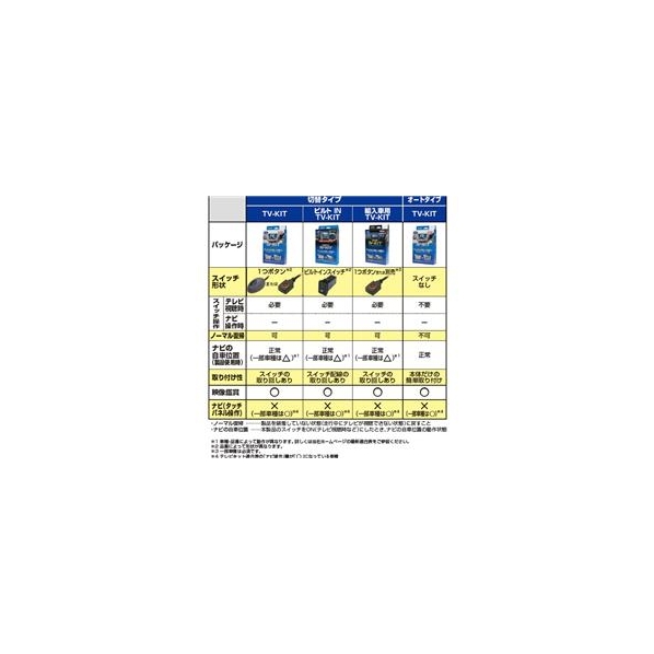 データシステム テレビキット ブラック NTA535 