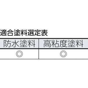 トラスコ中山 TRUSCO 防水塗料用スモールローラー ブルーサンダー 6インチ FC343JK-8188084-イメージ2