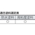 トラスコ中山 TRUSCO 防水塗料用スモールローラー ブルーサンダー 6インチ FC343JK-8188084-イメージ2